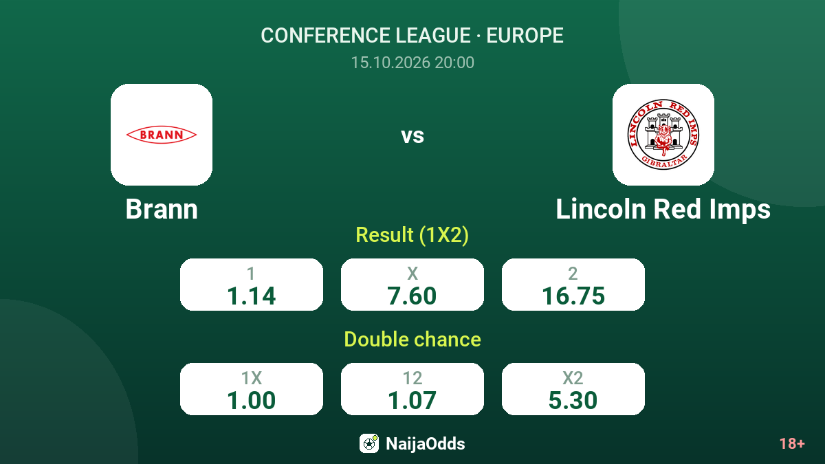 Brann vs Lincoln Red Imps — odds