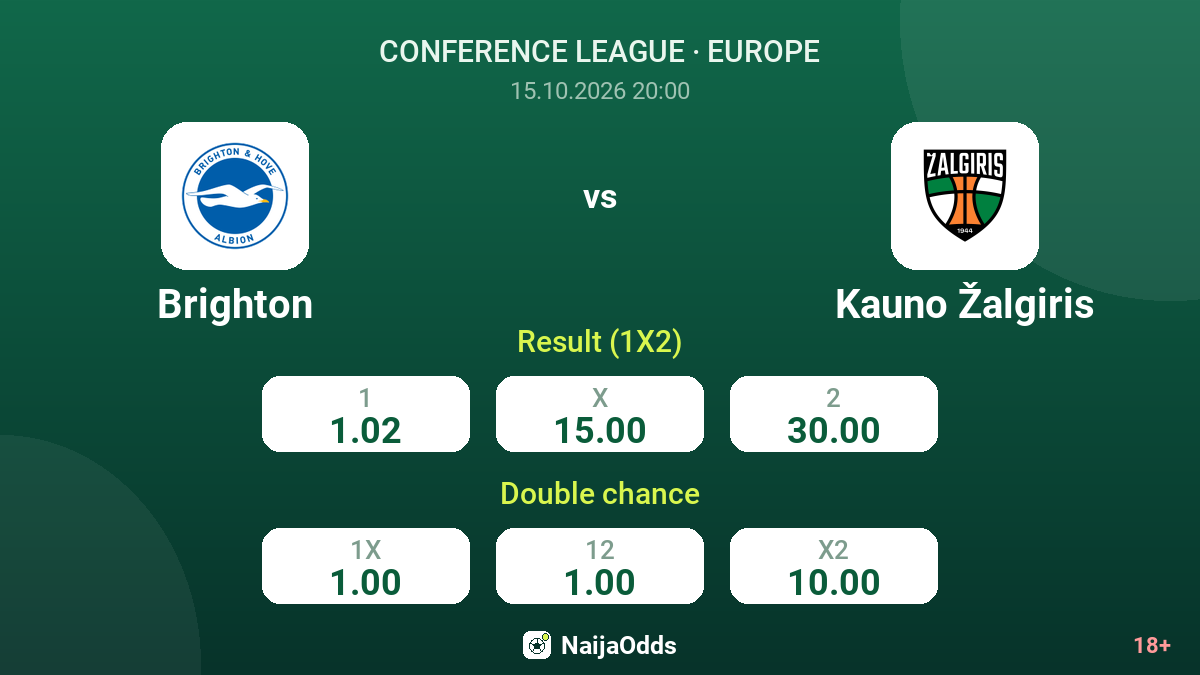 Brighton vs Kauno Žalgiris — odds