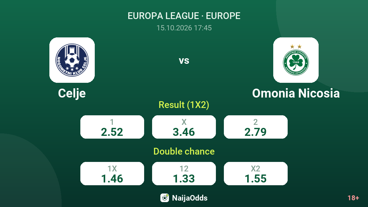 Celje vs Omonia Nicosia — odds