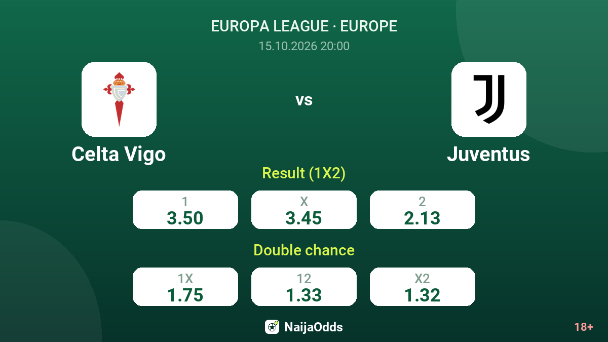 Celta Vigo vs Juventus — odds