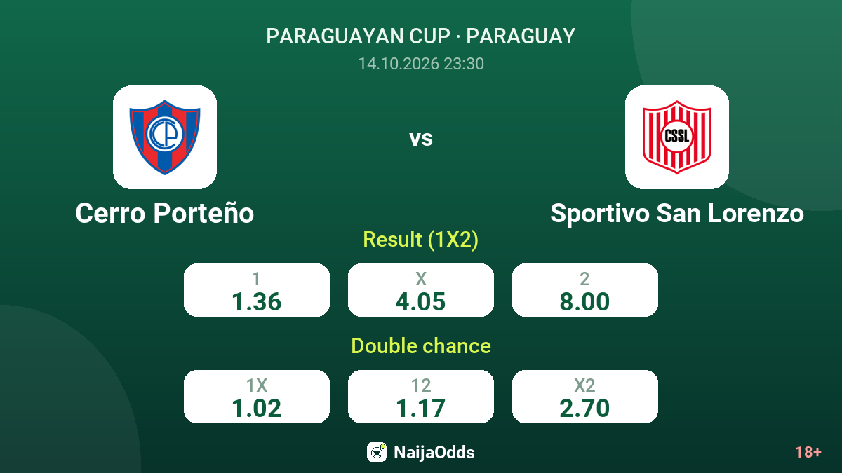 Cerro Porteño vs Sportivo San Lorenzo — odds