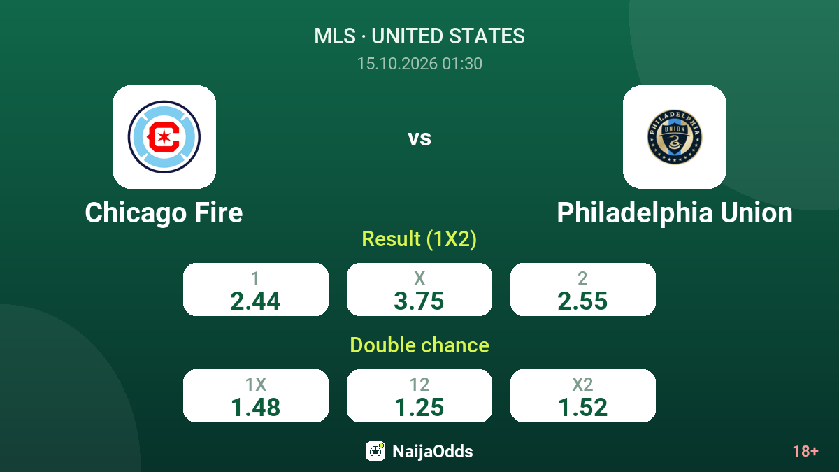 Chicago Fire vs Philadelphia Union — odds
