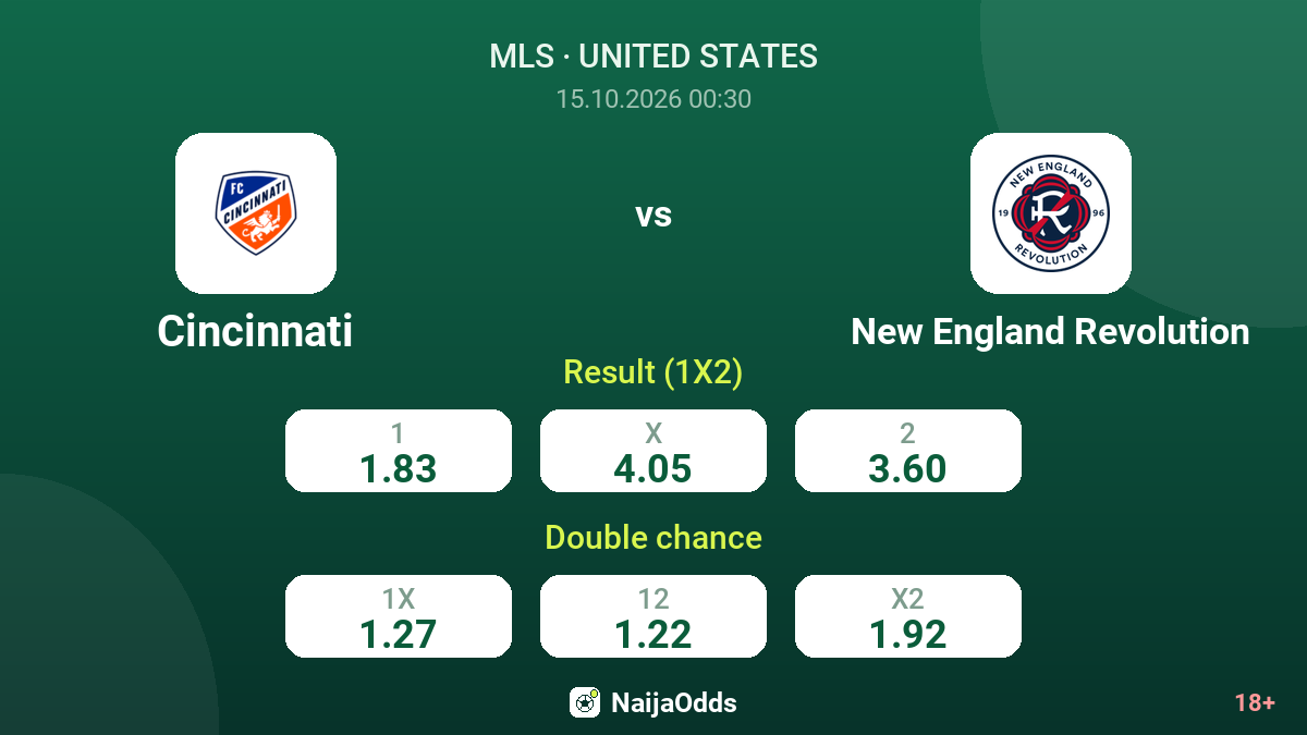 Cincinnati vs New England Revolution — odds