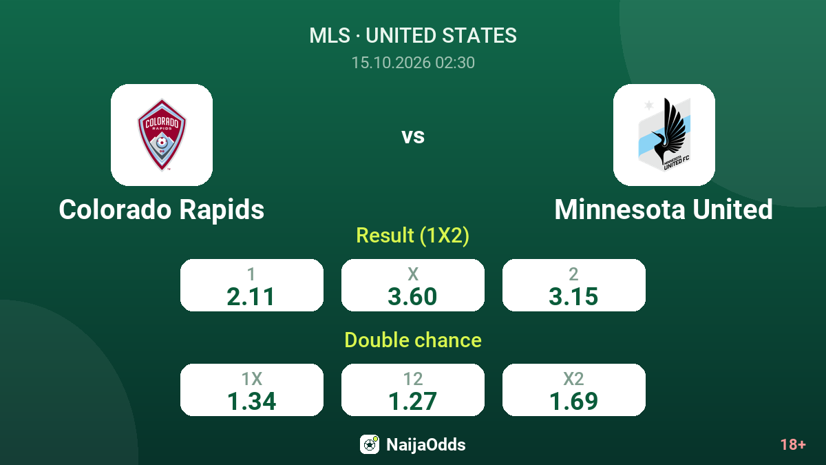 Colorado Rapids vs Minnesota United — odds
