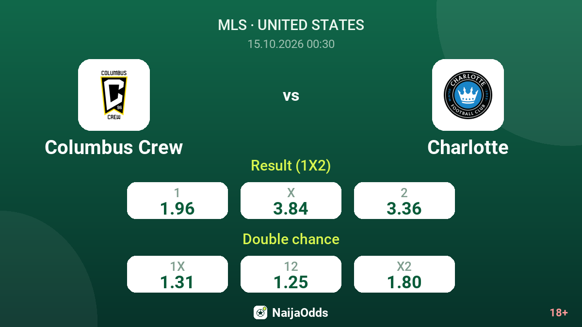 Columbus Crew vs Charlotte — odds