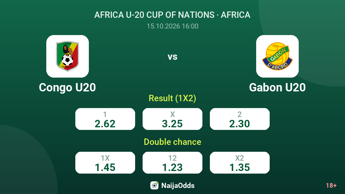 Congo U20 vs Gabon U20 — odds