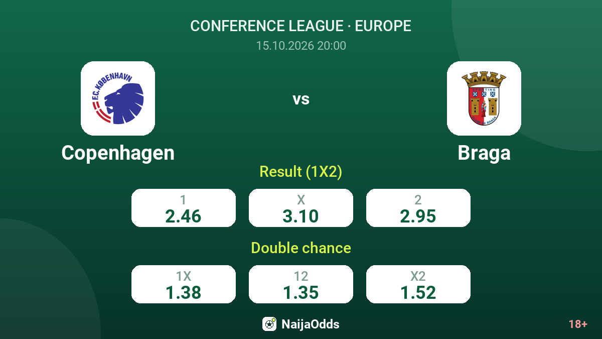 Copenhagen vs Braga — odds