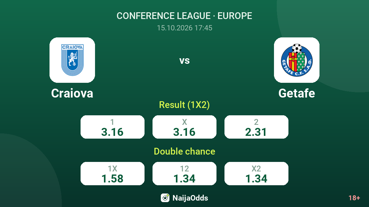 Craiova vs Getafe — odds