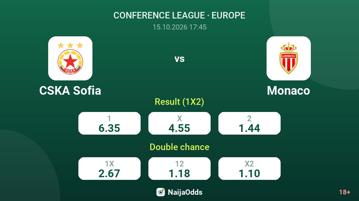 CSKA Sofia vs Monaco — odds