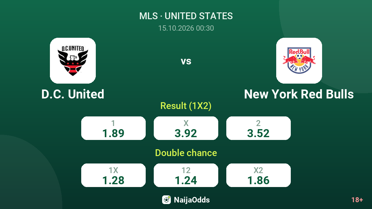 D.C. United vs New York Red Bulls — odds