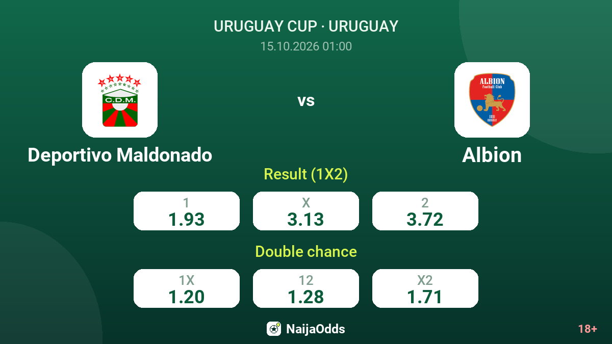 Deportivo Maldonado vs Albion — odds