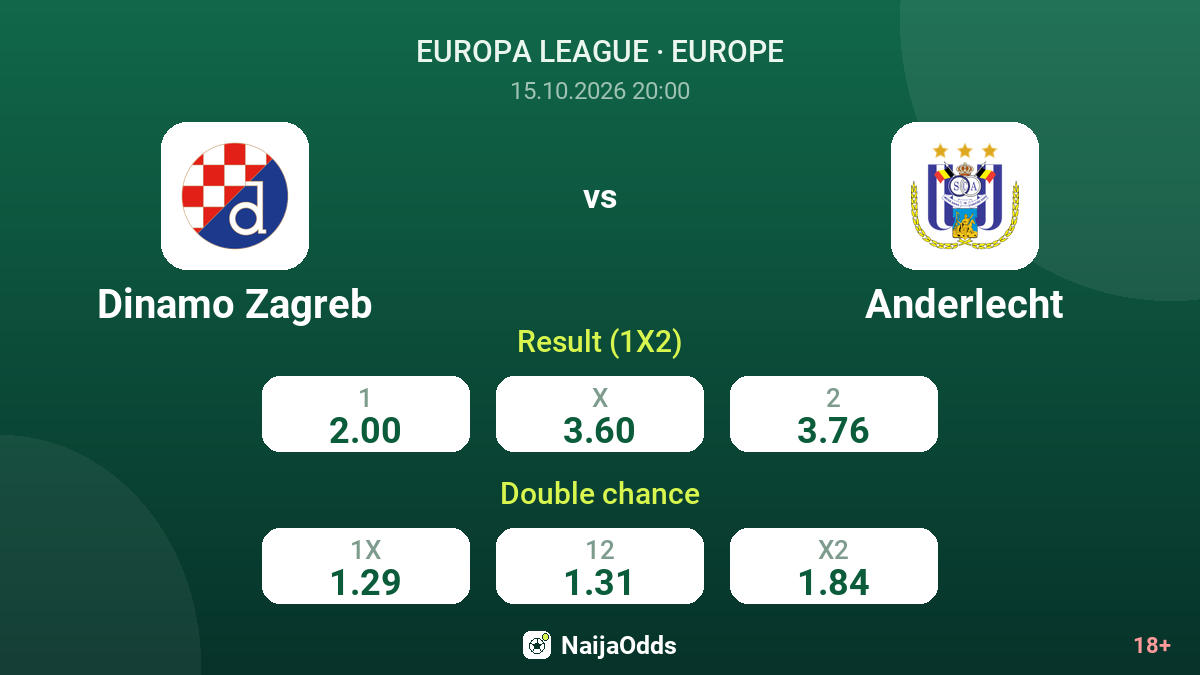 Dinamo Zagreb vs Anderlecht — odds