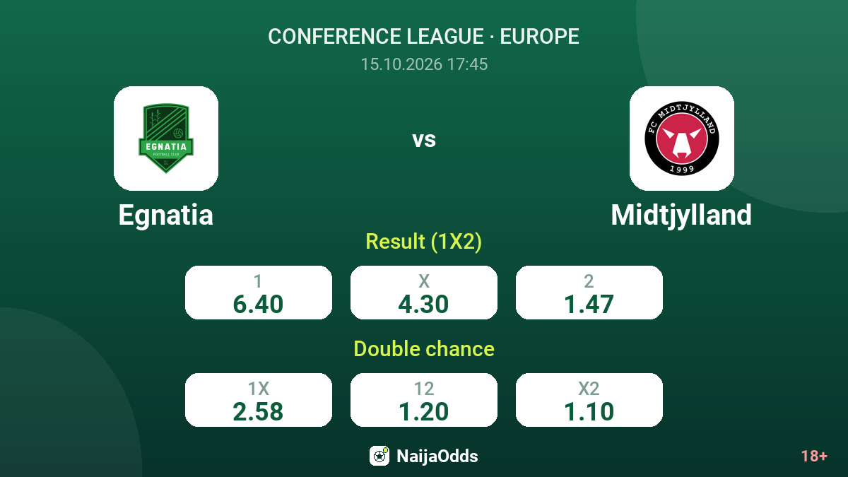 Egnatia vs Midtjylland — odds