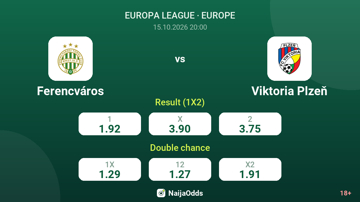 Ferencváros vs Viktoria Plzeň — odds