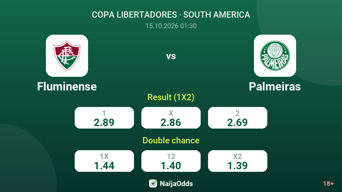 Fluminense vs Palmeiras — odds