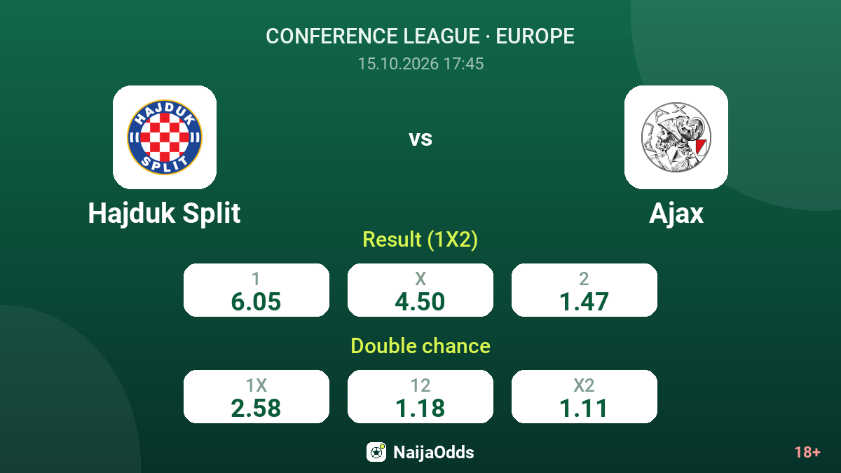 Hajduk Split vs Ajax — odds
