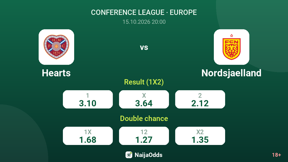 Hearts vs Nordsjaelland — odds