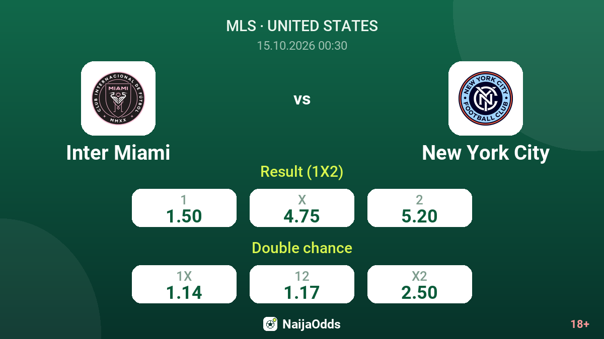 Inter Miami vs New York City — odds