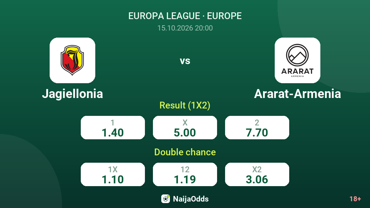 Jagiellonia vs Ararat-Armenia — odds