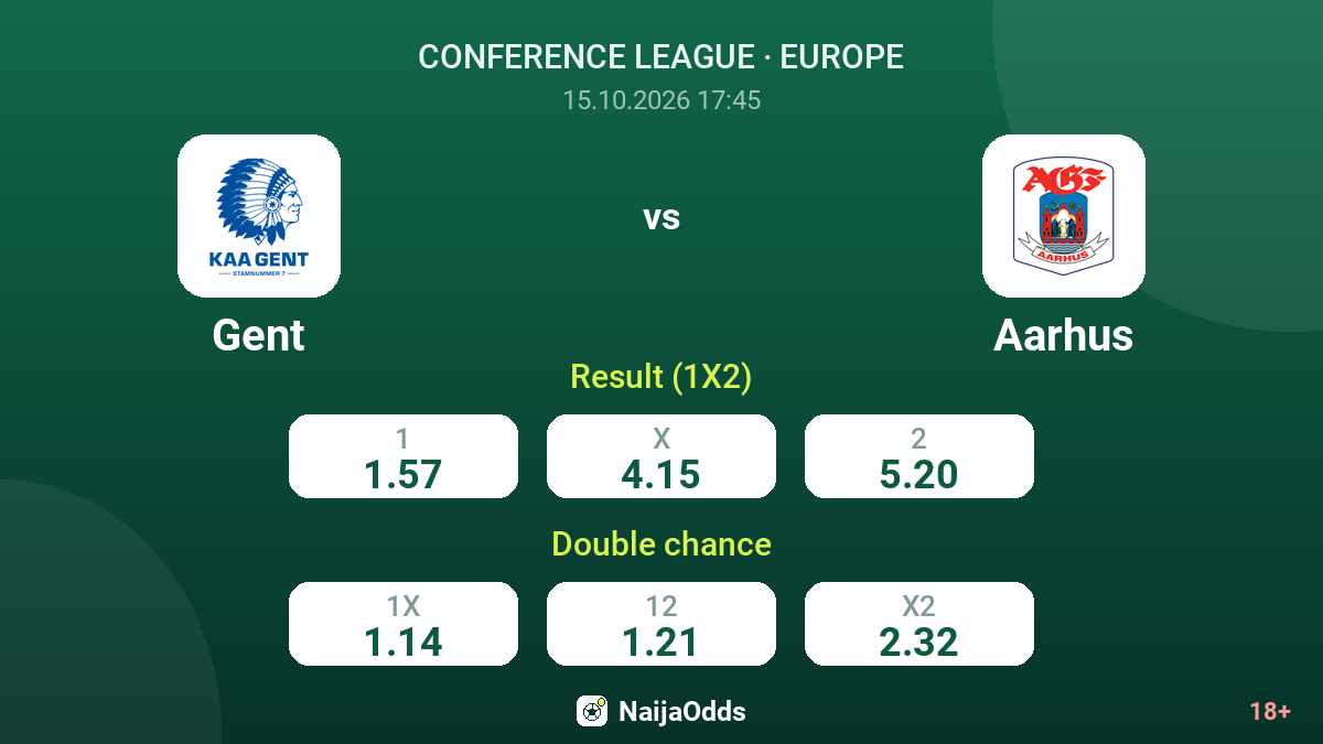 Gent vs Aarhus — odds