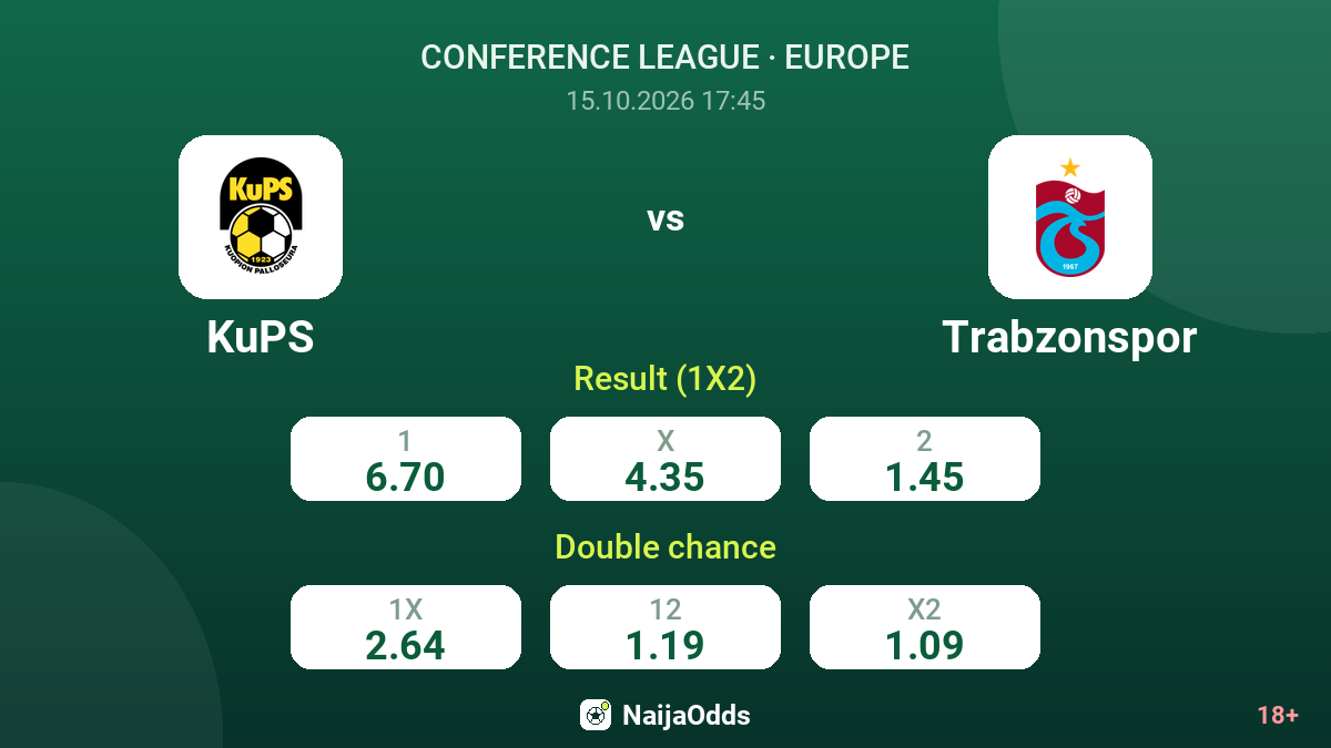 KuPS vs Trabzonspor — odds