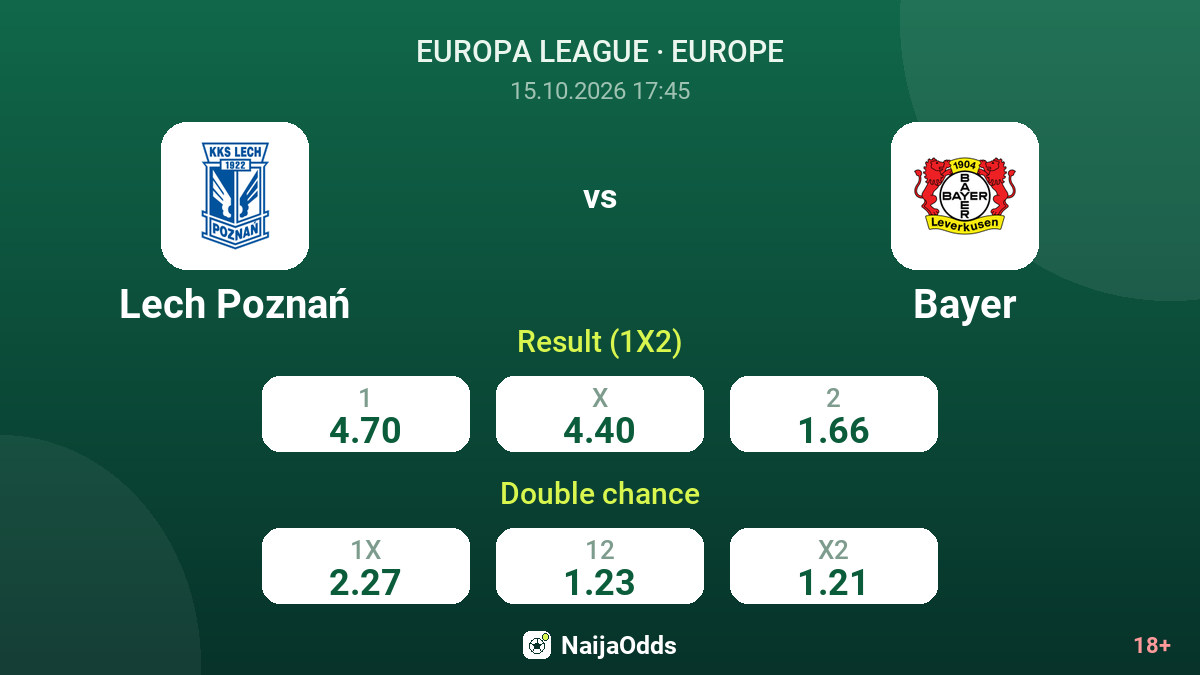 Lech Poznań vs Bayer — odds