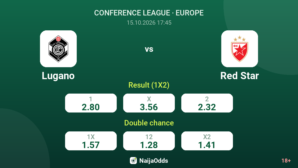 Lugano vs Red Star — odds