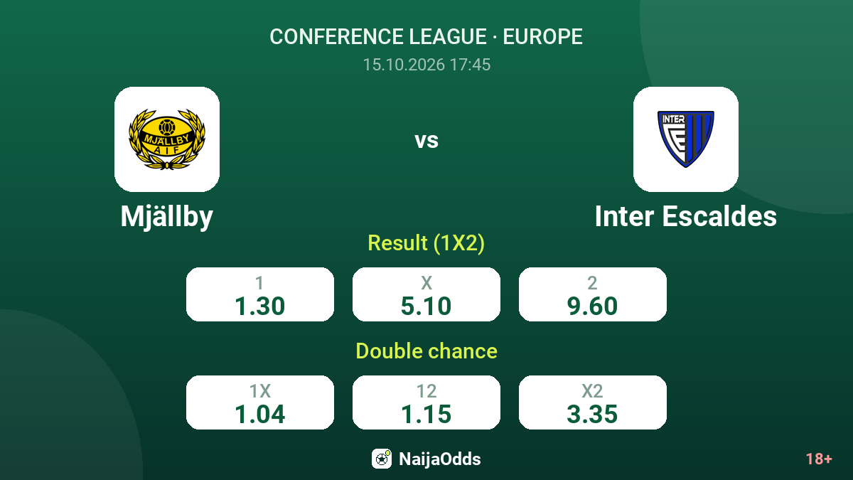 Mjällby vs Inter Escaldes — odds
