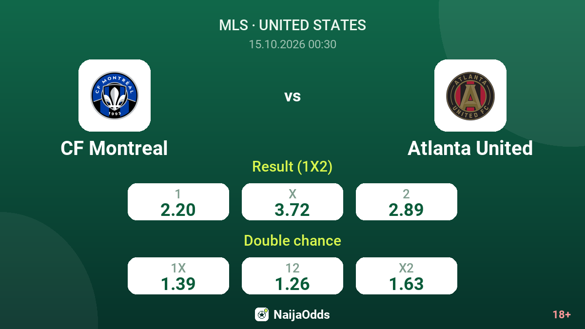 CF Montreal vs Atlanta United — odds