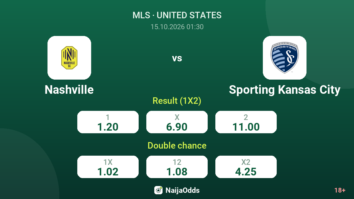 Nashville vs Sporting Kansas City — odds