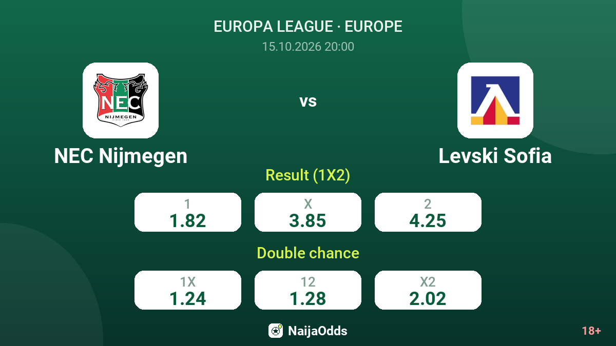 NEC Nijmegen vs Levski Sofia — odds