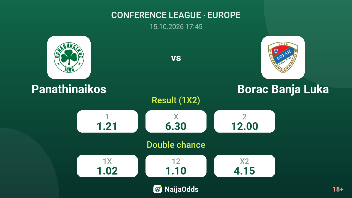 Panathinaikos vs Borac Banja Luka — odds