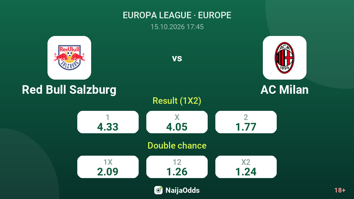 Red Bull Salzburg vs AC Milan — odds