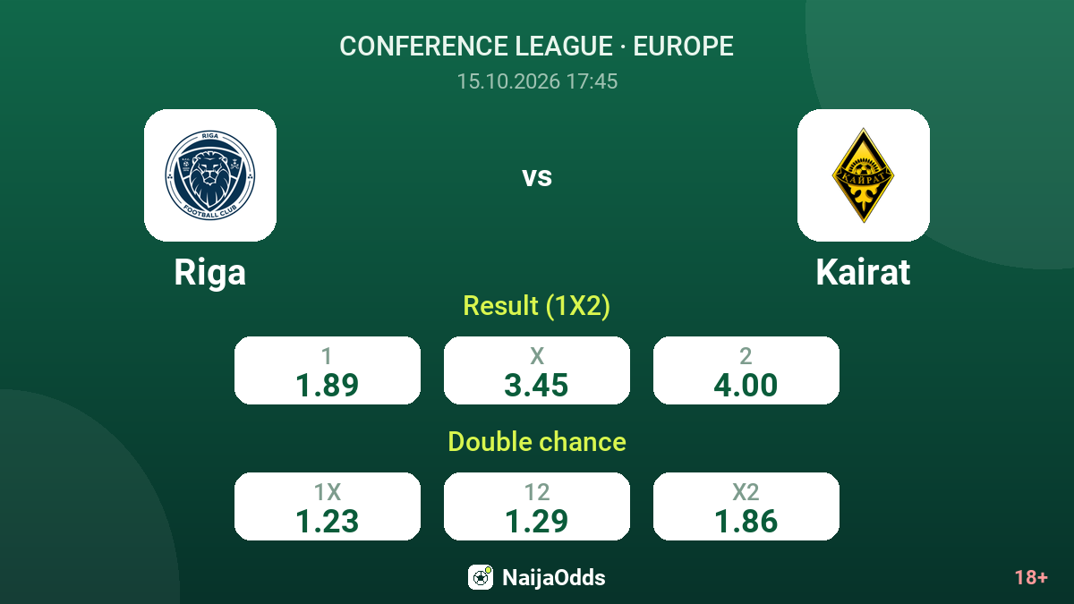 Riga vs Kairat — odds