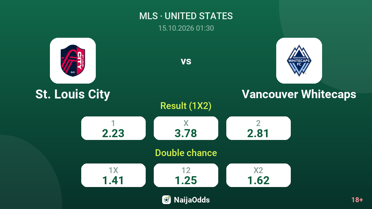 St. Louis City vs Vancouver Whitecaps — odds