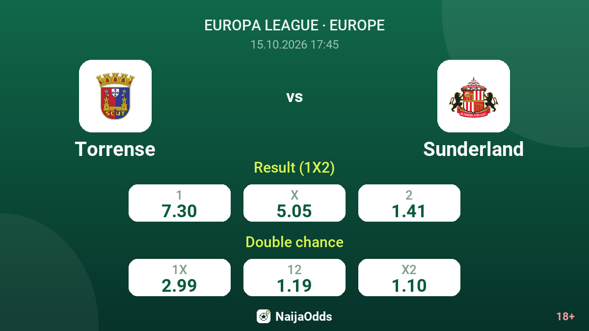 Torrense vs Sunderland — odds