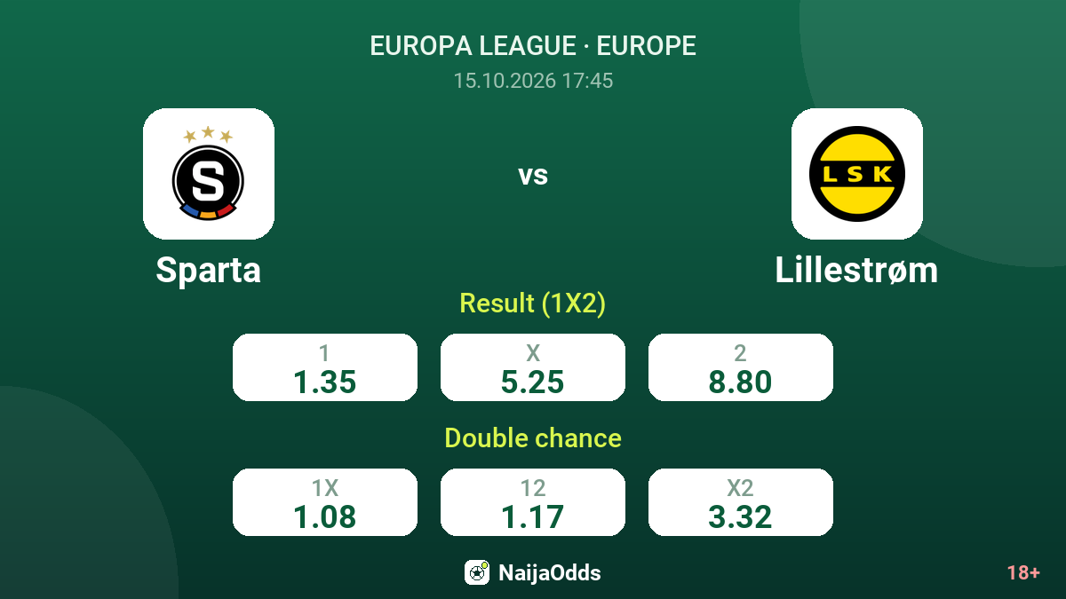 Sparta vs Lillestrøm — odds