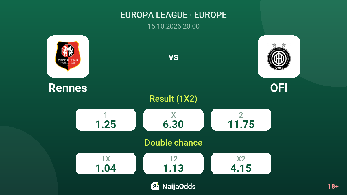 Rennes vs OFI — odds
