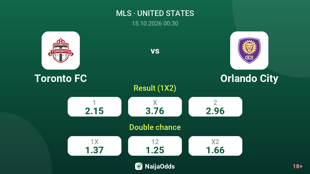 Toronto FC vs Orlando City — odds