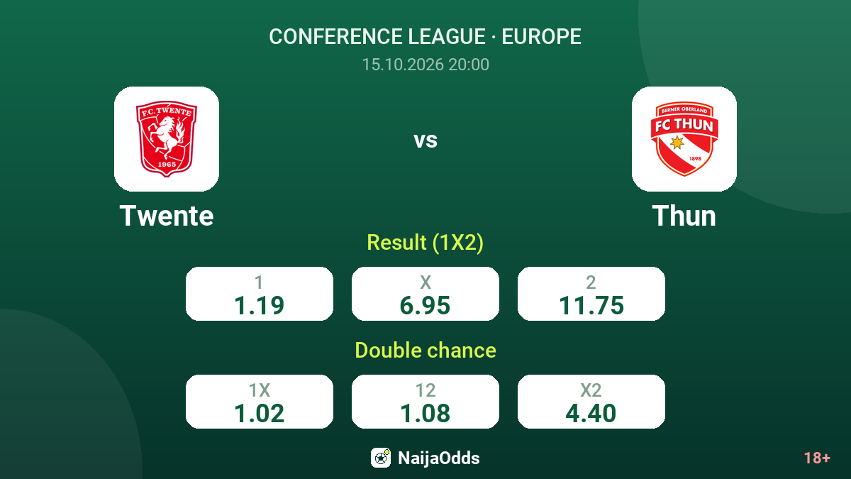Twente vs Thun — odds