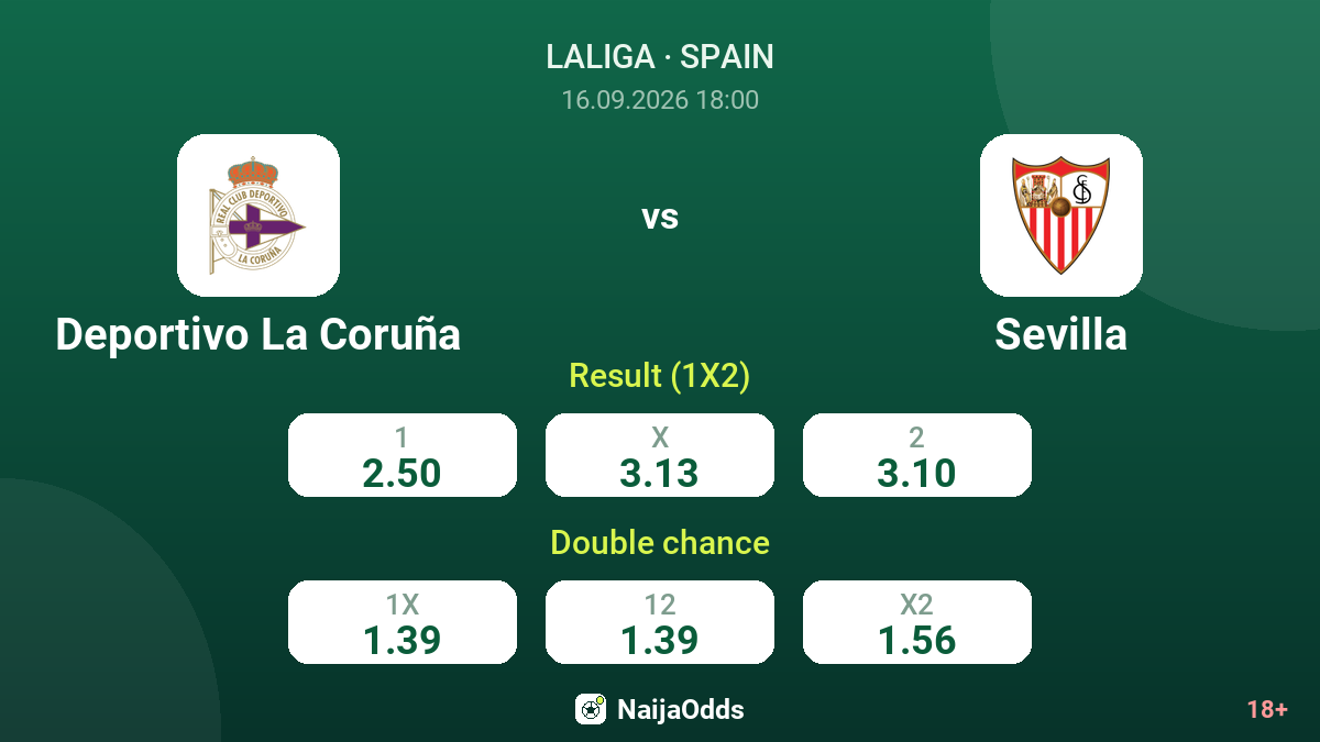 Deportivo La Coruña vs Sevilla — odds