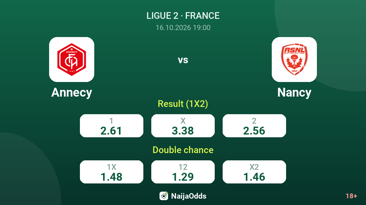 Annecy vs Nancy — odds