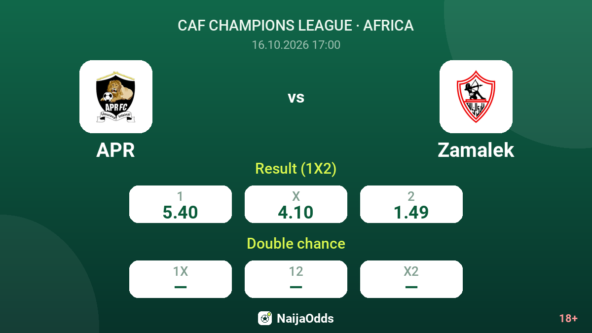 APR vs Zamalek — odds