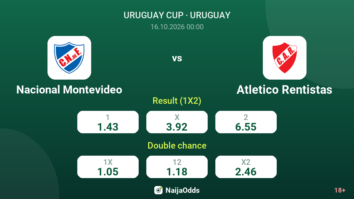 Nacional Montevideo vs Atletico Rentistas — odds