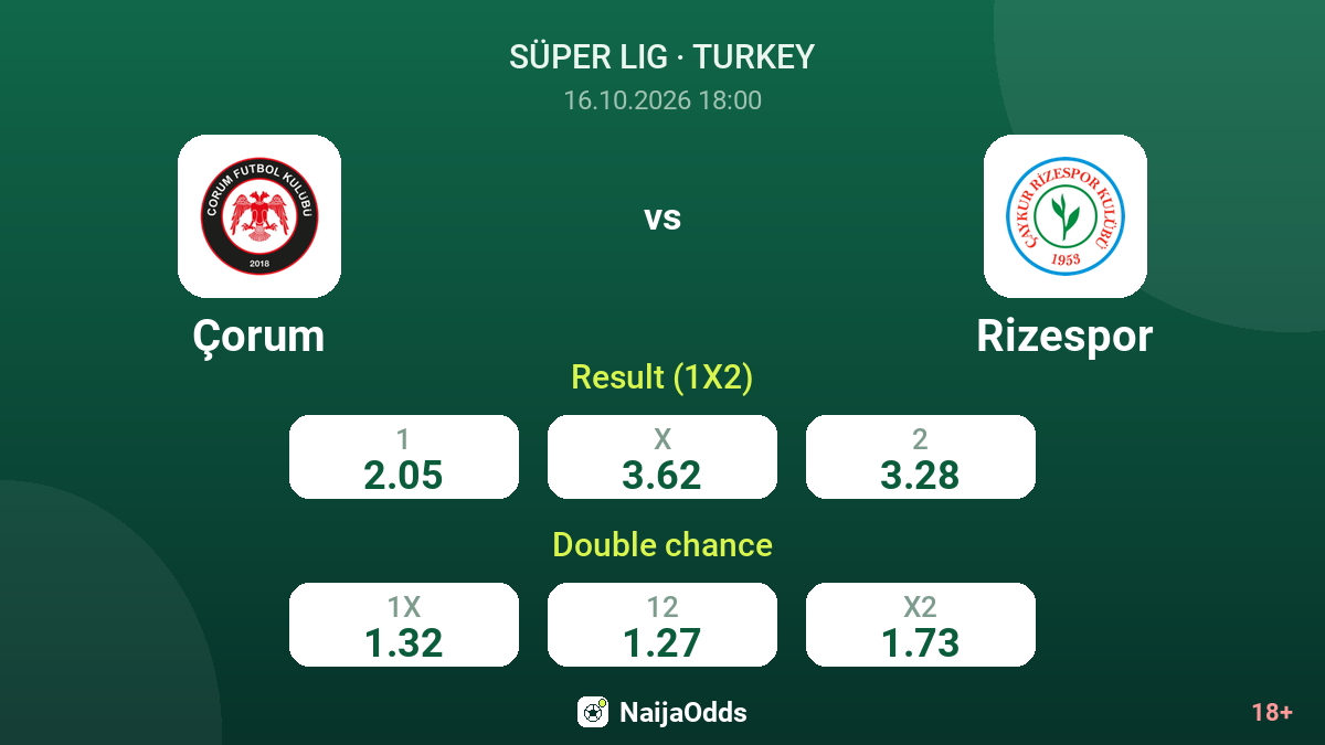 Çorum vs Rizespor — odds