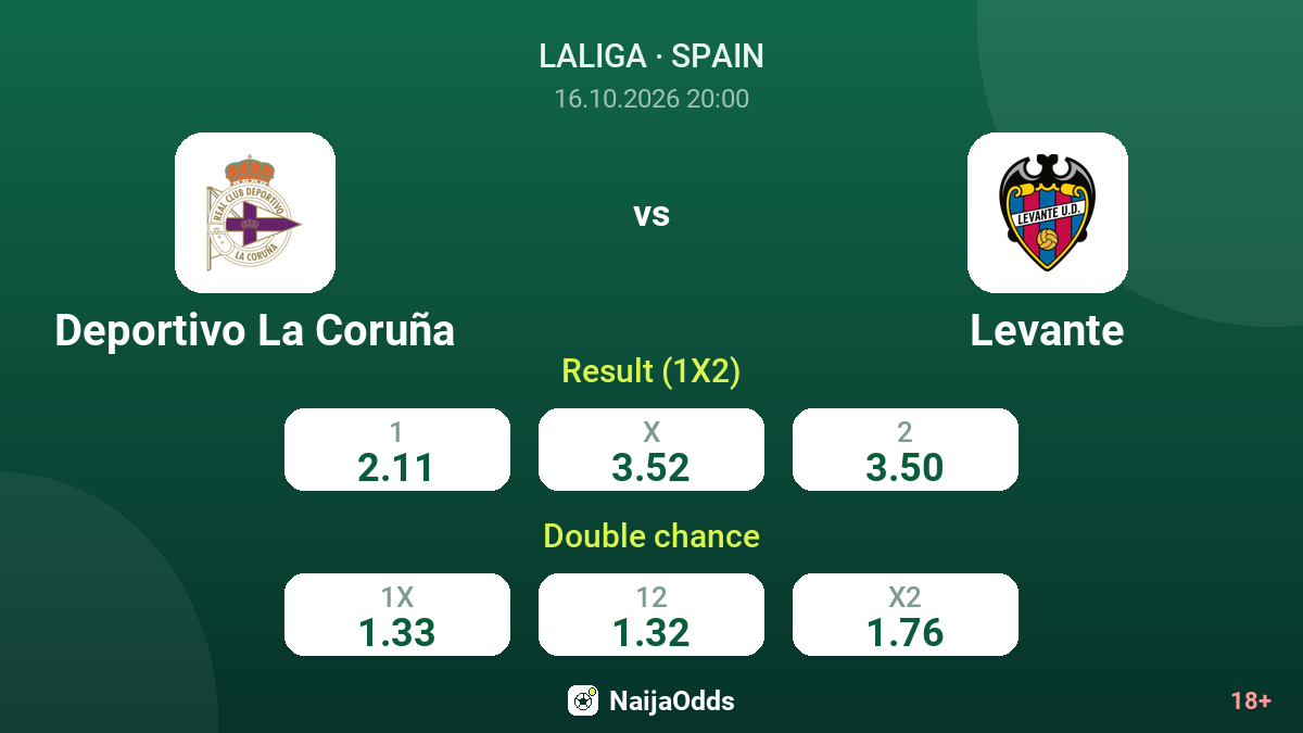 Deportivo La Coruña vs Levante — odds