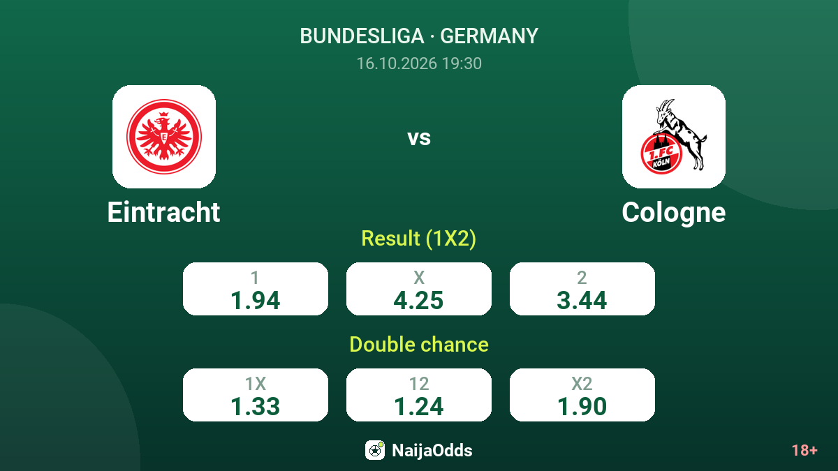 Eintracht vs Cologne — odds