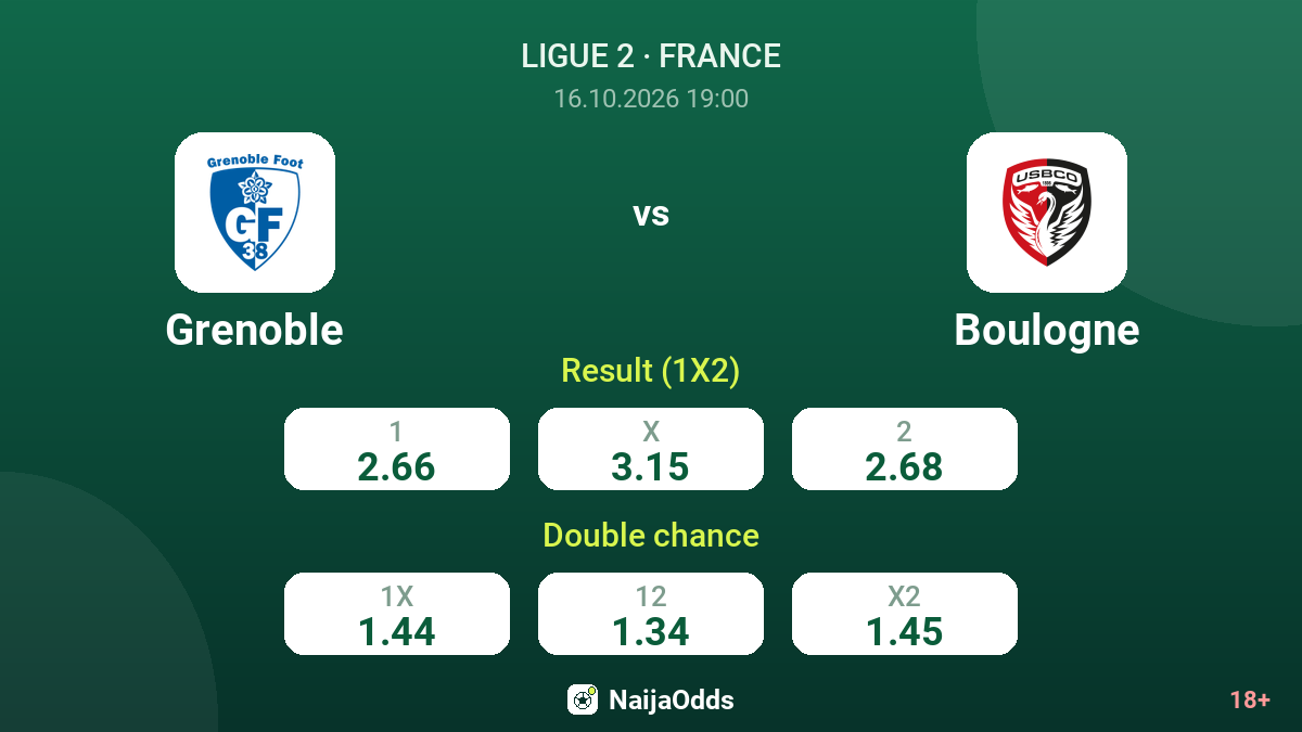 Grenoble vs Boulogne — odds