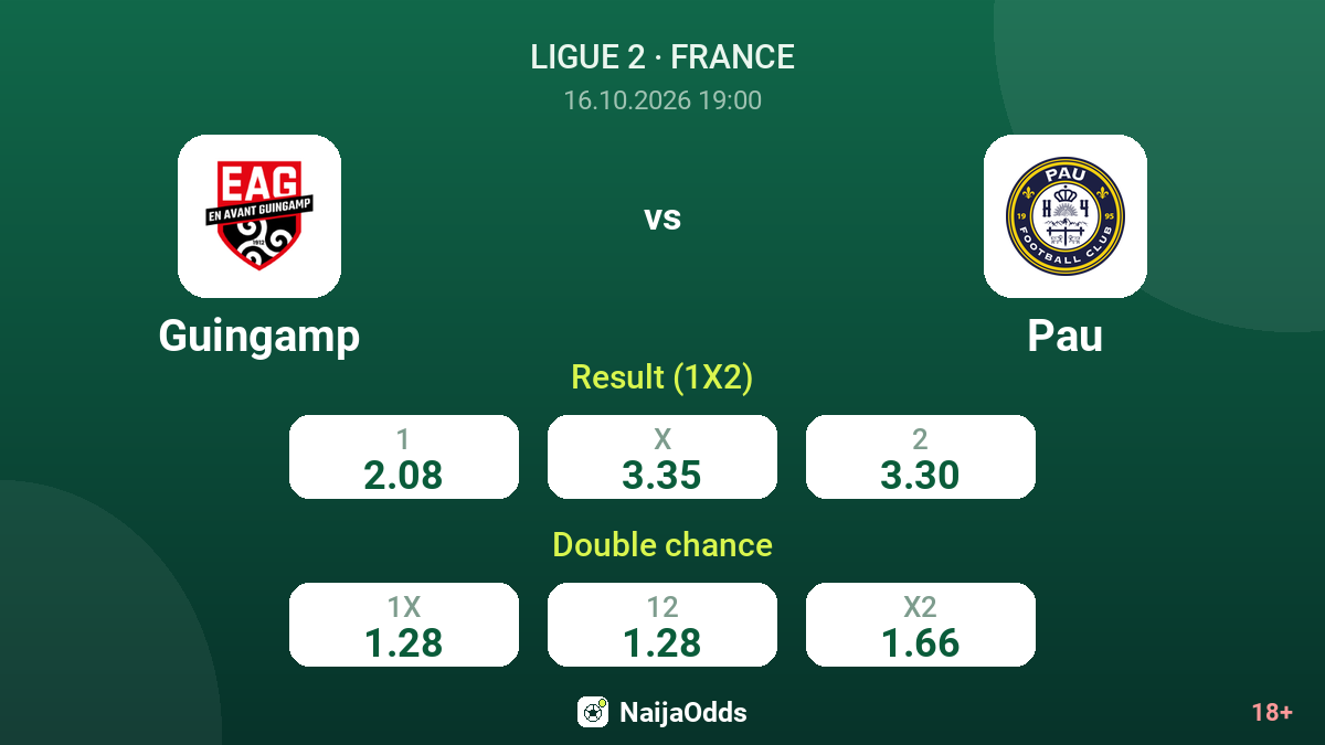 Guingamp vs Pau — odds