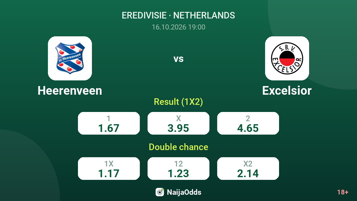 Heerenveen vs Excelsior — odds